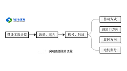 盘式沸石转轮和转筒沸石转轮哪个好