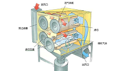 废气处理滤筒除尘器