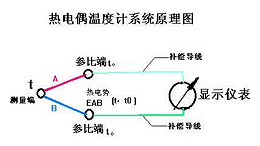 有组织废气收集设备及方案